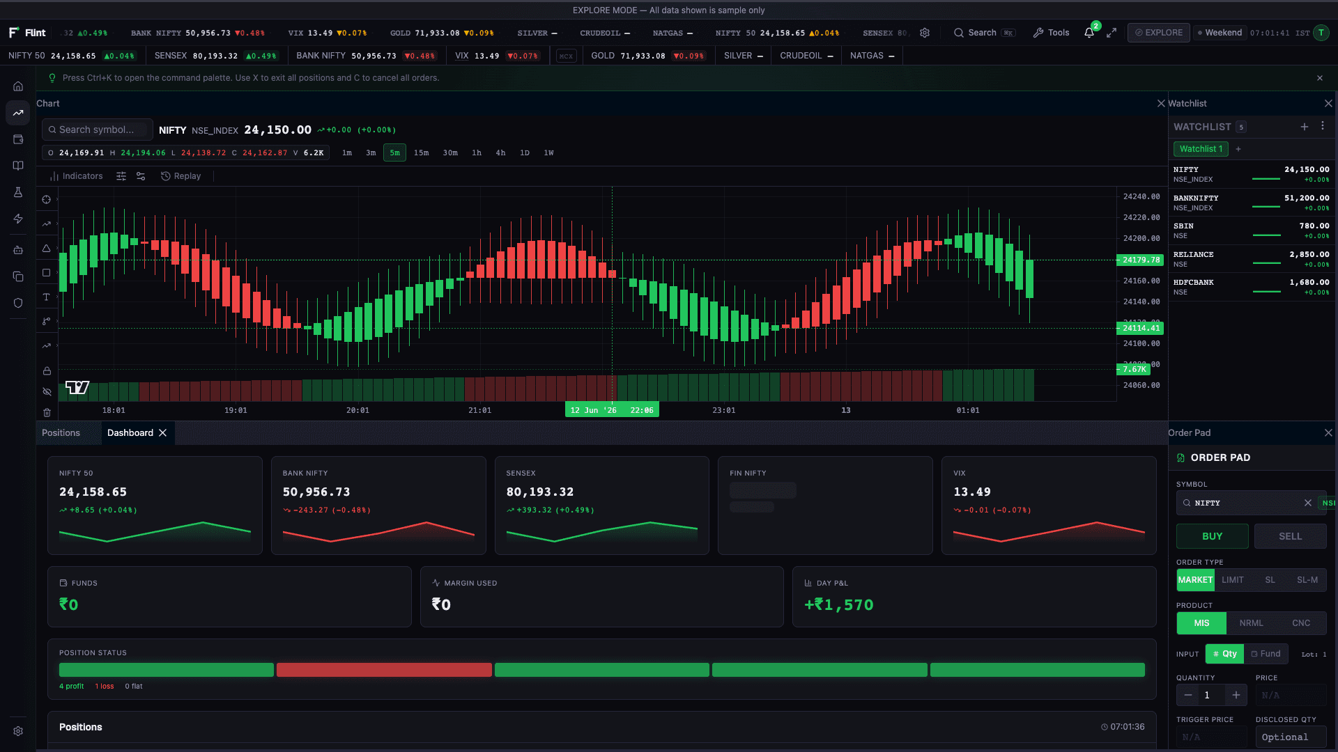Trade workspace